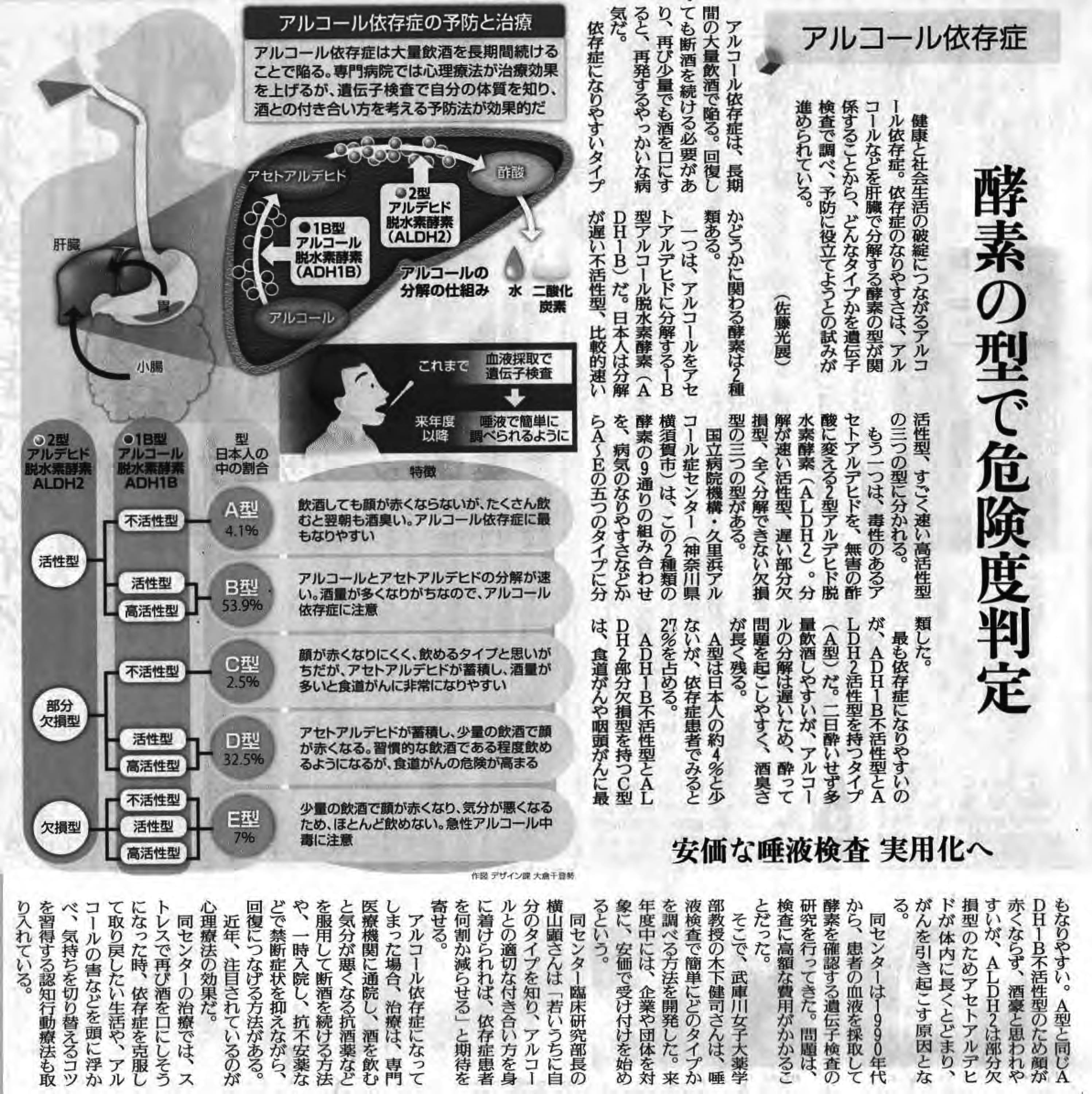 2011年9月22日読売新聞夕刊掲載｜アルコール体質検査｜木下健司 official site
